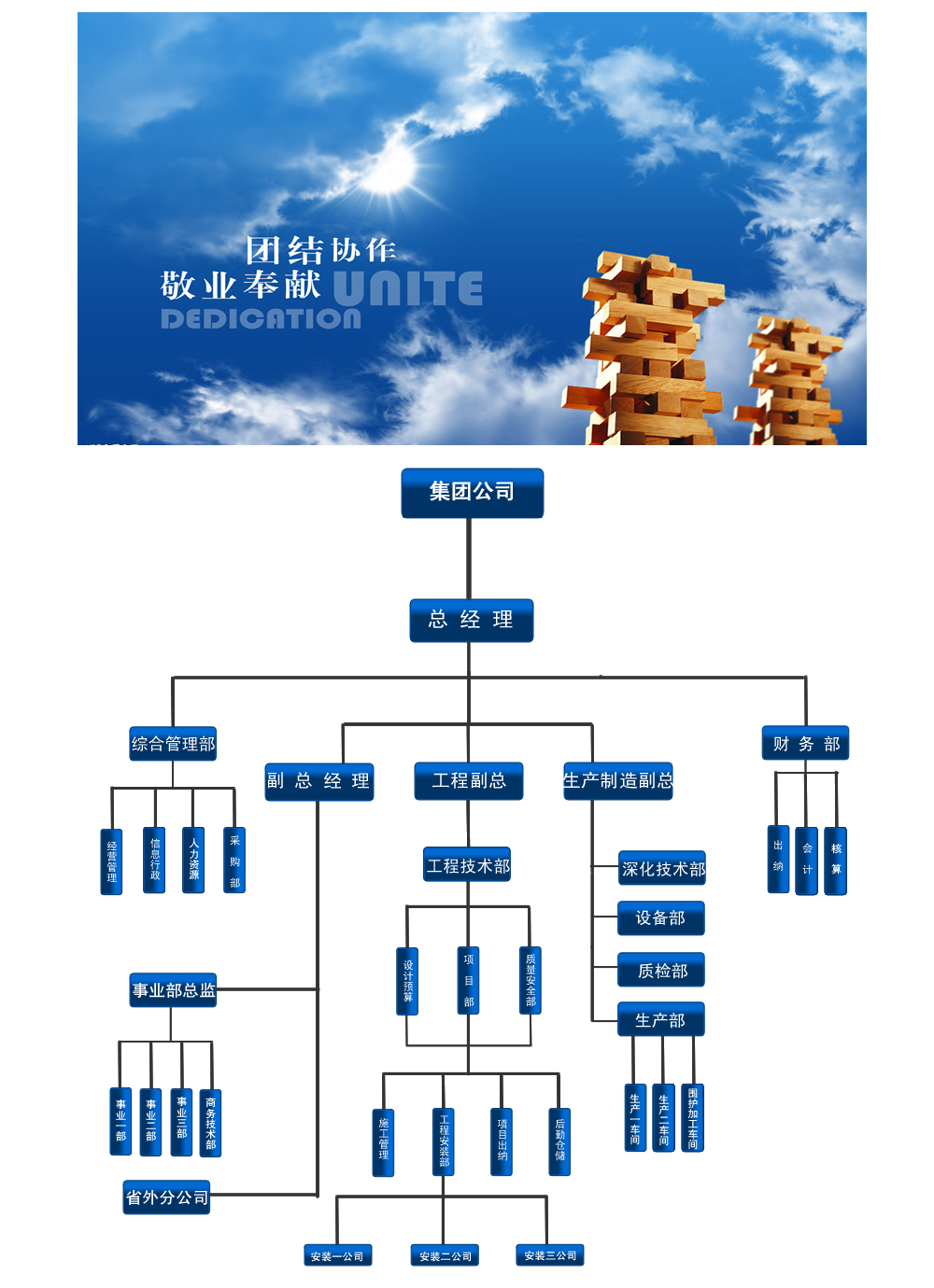 组织架构(图1)